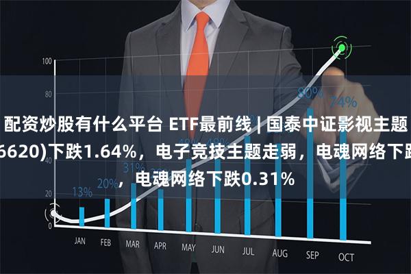 配资炒股有什么平台 ETF最前线 | 国泰中证影视主题ETF(516620)下跌1.64%，电子竞技主题走弱，电魂网络下跌0.31%
